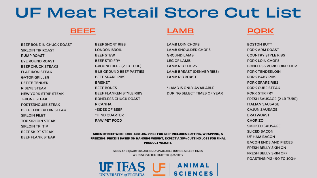 Meat Retail Store Cut List Graphic
